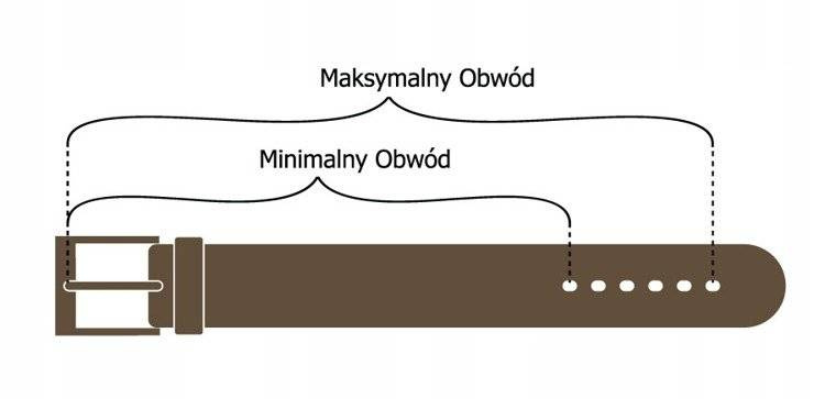 Schemat minimalnego i maksymalnego obwodu czarnego paska Rovicky PRS-07-BGE